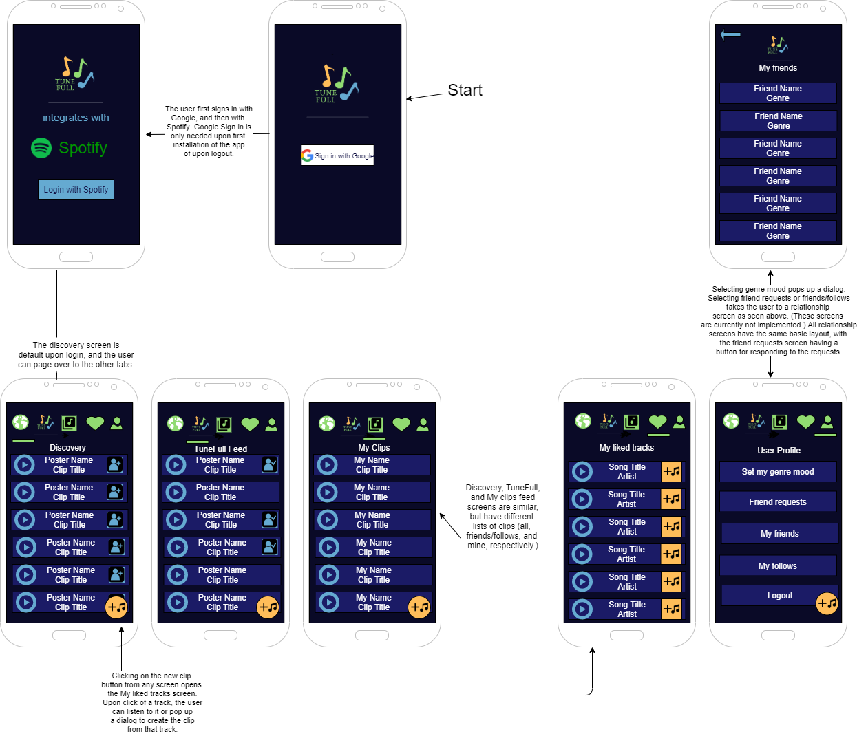 TuneFull Wireframe